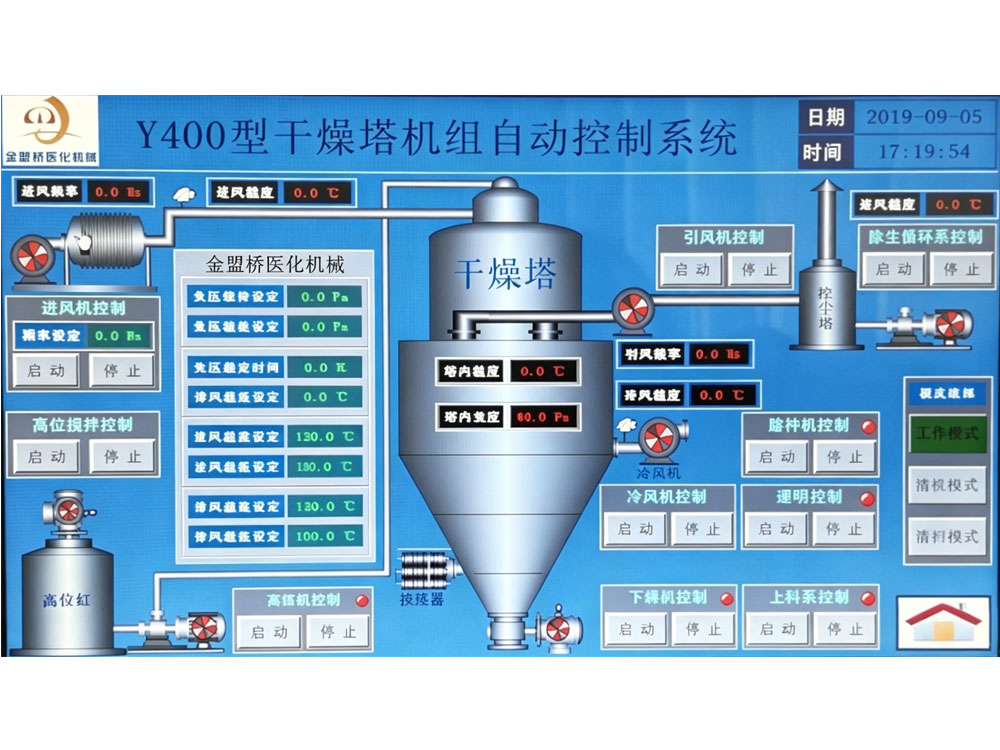 Y400型干燥塔机组自动控制系统